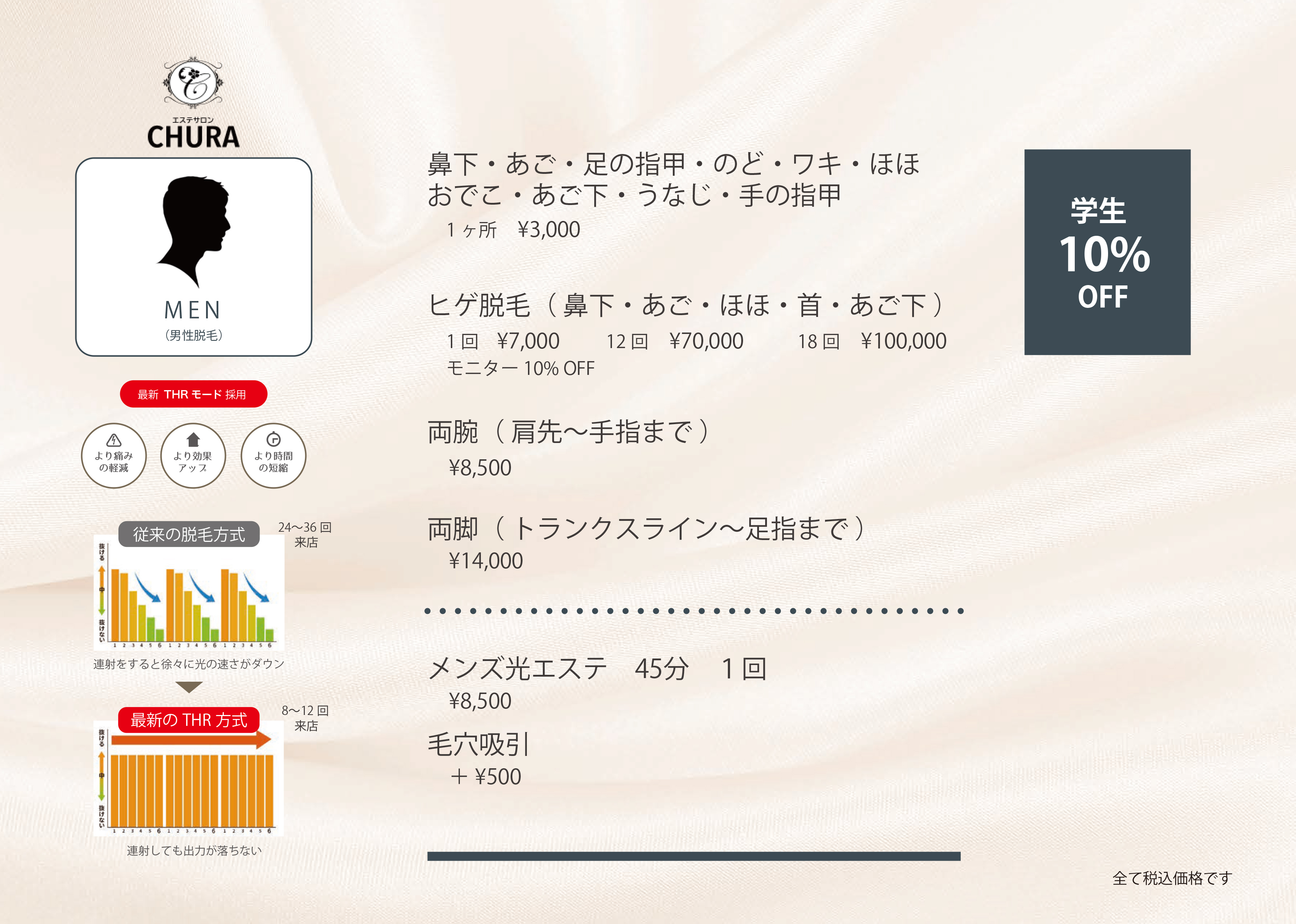 光フェイシャル トータルケア エステサロンchura